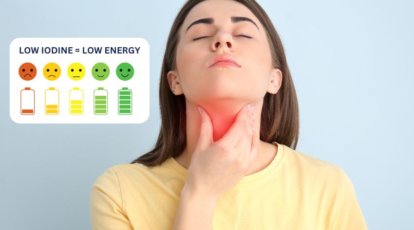 signs of iodine deficiency